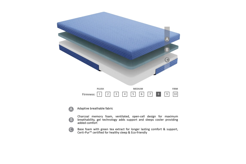 MT-PG 7'' Gel-Infused Memory Foam Blue-Leo Collection