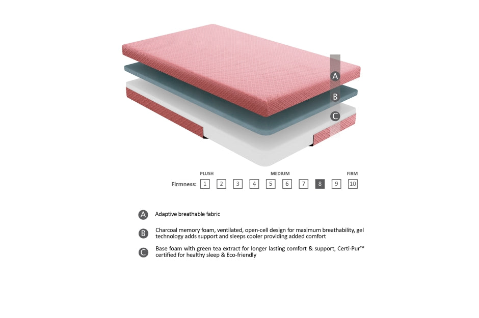 MT-PG 7'' Gel-Infused Memory Foam Pink-Leo Collection