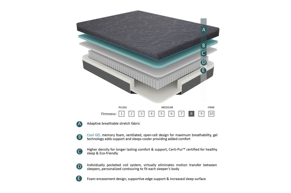 MT-H 8'' Gel-Infused Memory Foam Hybrid-Mira Collection